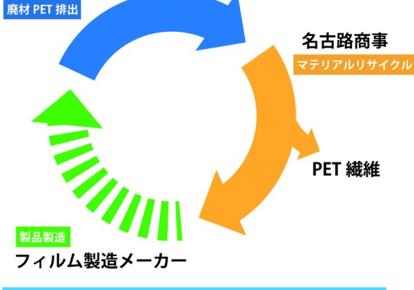 サカタラボステーション